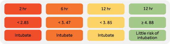 ROX Table Eakin Healthcare