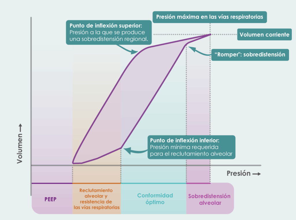 PEEP Graph Spanish Eakin Healthcare