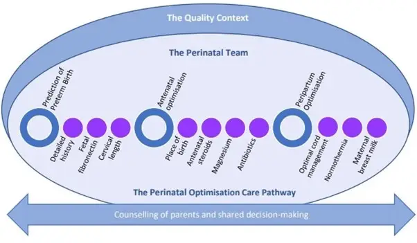 The Perinatal Team Blog Eakin Healthcare