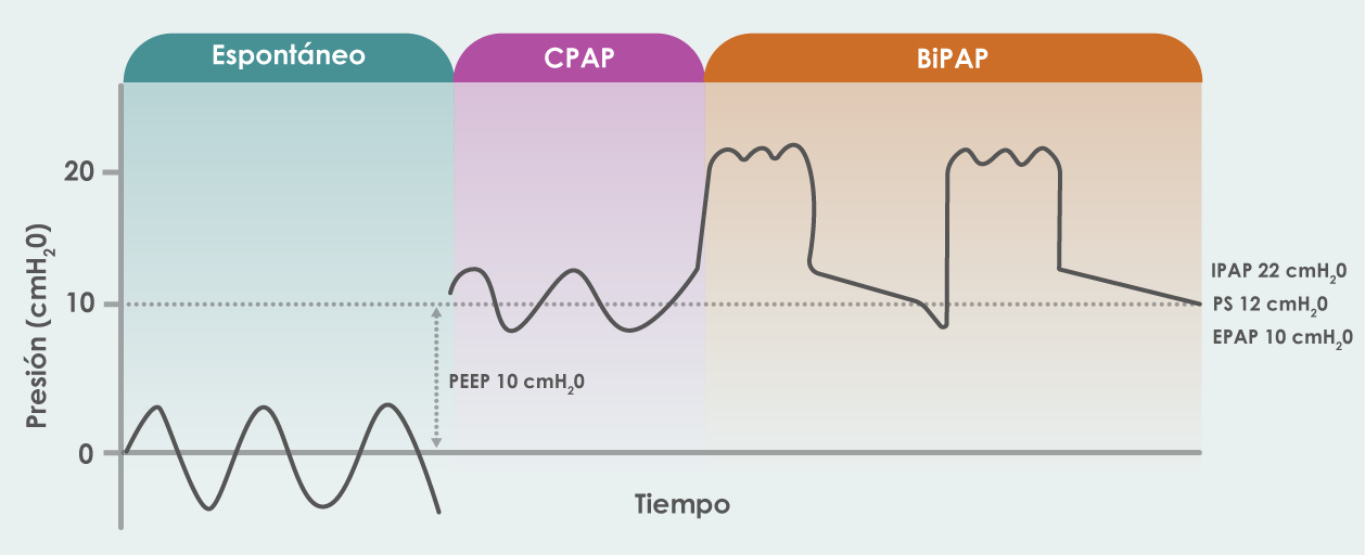 PEEP Graph2 Spanish Eakin Healthcare