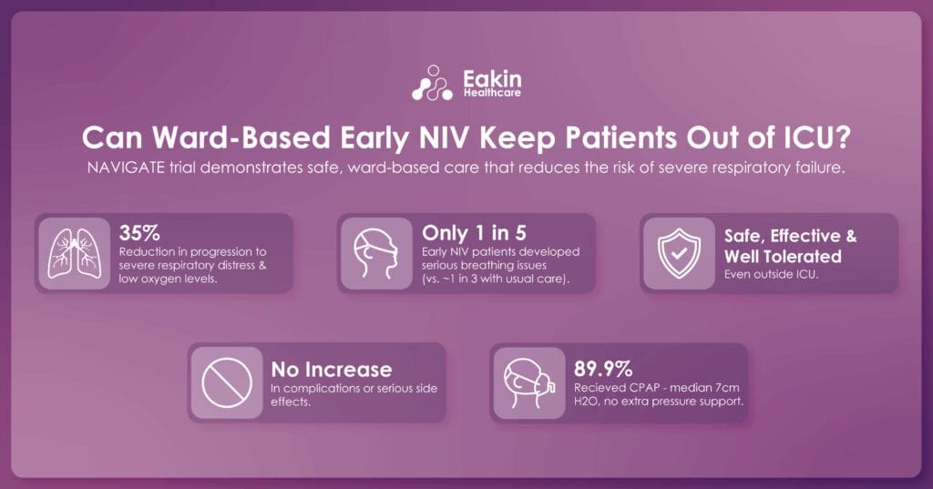 NAVIGATE Trial Landscape Eakin Healthcare