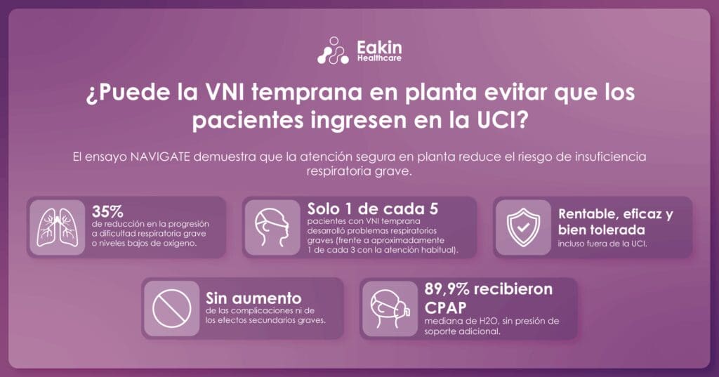 NAVIGATE Trial Landscape ES Eakin Healthcare