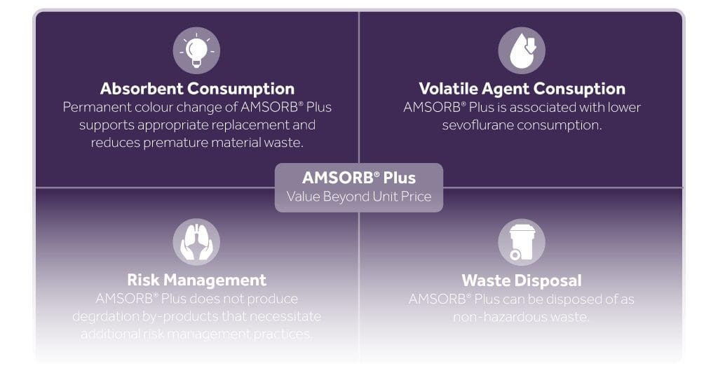 AMSORB Plus Driving Clinical Eakin Healthcare