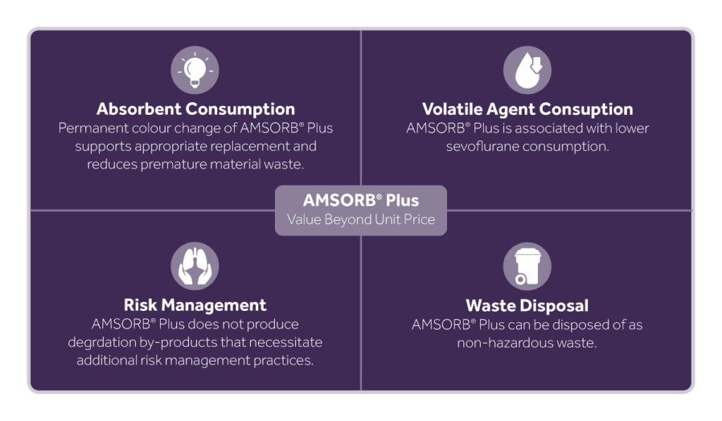 AMSORB Plus Key Economic Mechanism Driving Cost Savings Eakin Healthcare