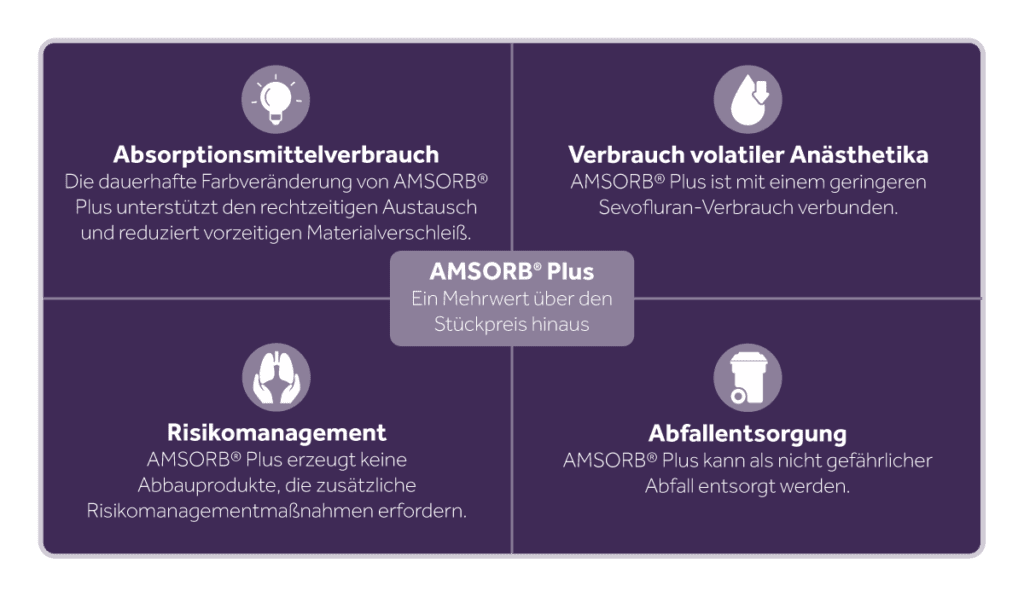 AMSORB Plus Key Economic Mechanism Driving Cost Savings DE Eakin Healthcare