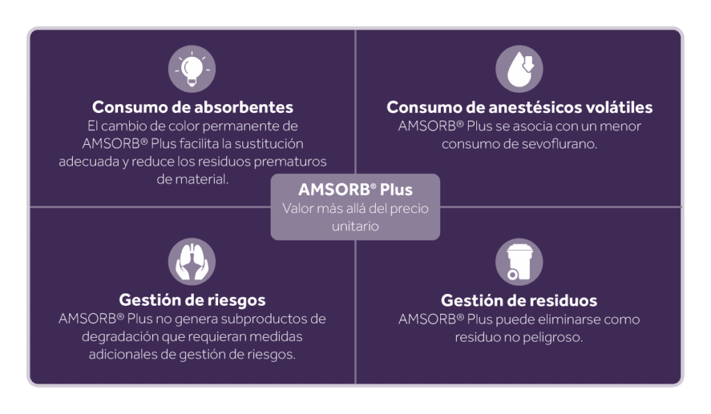 AMSORB Plus Key Economic Mechanism Driving Cost Savings ES Eakin Healthcare