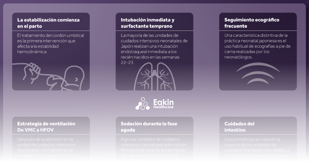Cuidados para los recien nacidos periviables entre las semanas 22 y 23 de gestacion fade Eakin Healthcare
