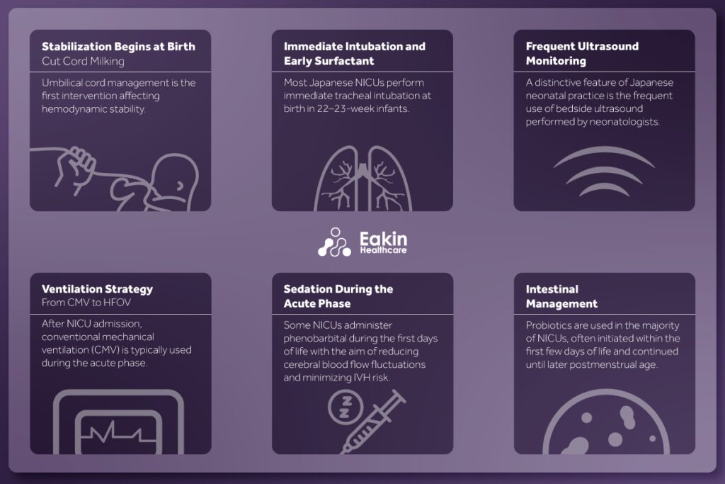 Management of Periviable Landscape Eakin Healthcare