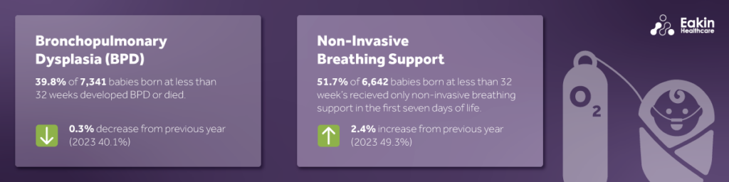 BPD Non Invasive Breathing Support Eakin Healthcare